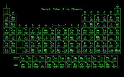 periodensystem der elemente, chemie, chemische elemente, mendelejew