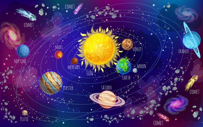 सौर तंत्र ग्रह, बुध, शुक्र, धरती, मंगल ग्रह, ब्यूपिटर, शनि ग्रह, अरुण ग्रह, नेपच्यून, सौर परिवार