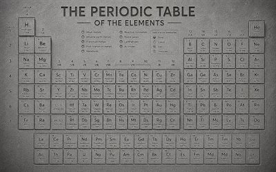 Periodic table, 4k, stone art, periodic table of the elements, chemical elements, stone background, chemistry concepts, science, Dmitri Mendeleev, glass elements, Periodic table concepts