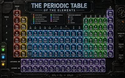 Periodic table, 4k, metal art, periodic table of the elements, chemical elements, chemistry concepts, dashboard, Dmitri Mendeleev, luminous elements, Periodic table concepts