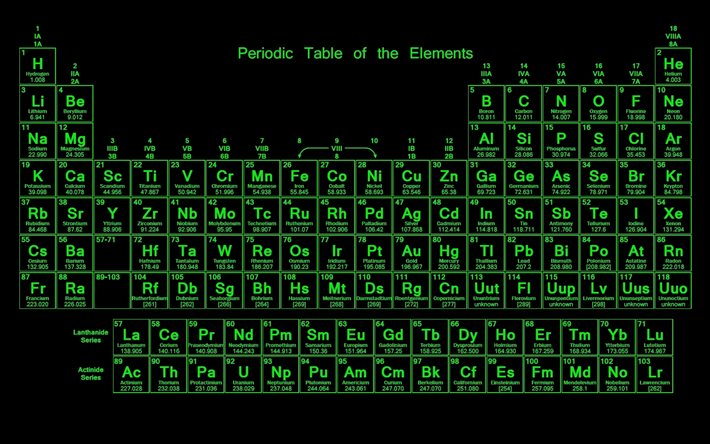 tavola periodica degli elementi, chimica, chimica elementi di Mendeleev