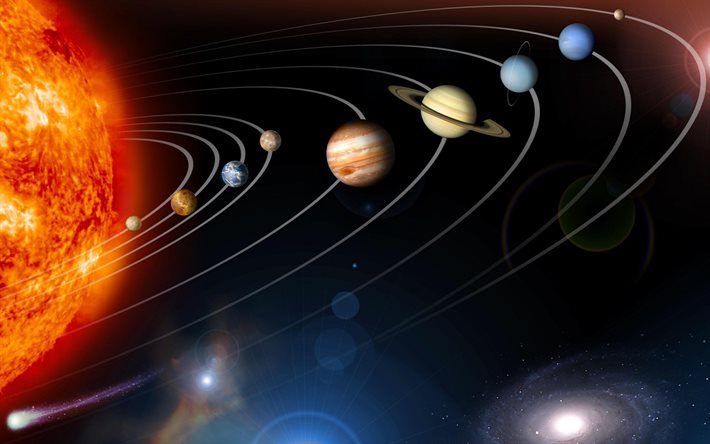 sistema solar, 9 planetas, sol, mercúrio, vênus, terra, marte, júpiter, saturno, urano, netuno, plutão
