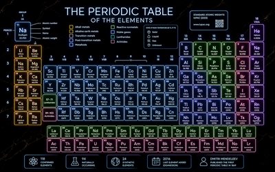 Periodic table, 4k, neon art, periodic table of the elements, chemical elements, chemistry concepts, glowing symbols, Dmitri Mendeleev, glass elements, Periodic table concepts